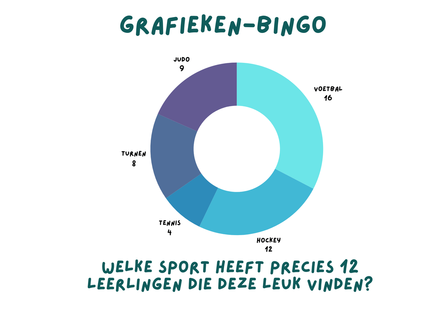 Grafieken-bingo
