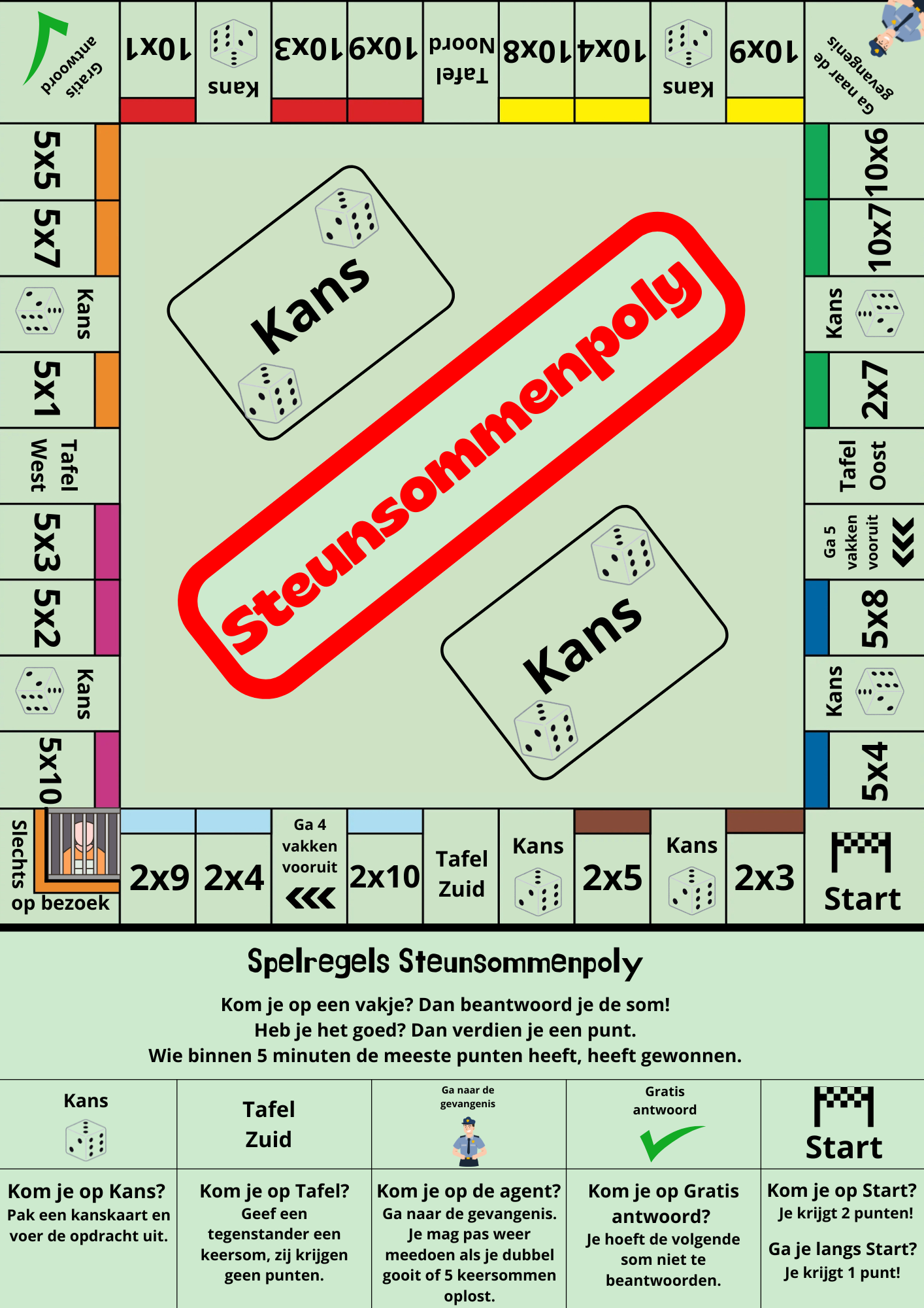 Steunsommenpoly (tafel 2x, 5x en 10x)