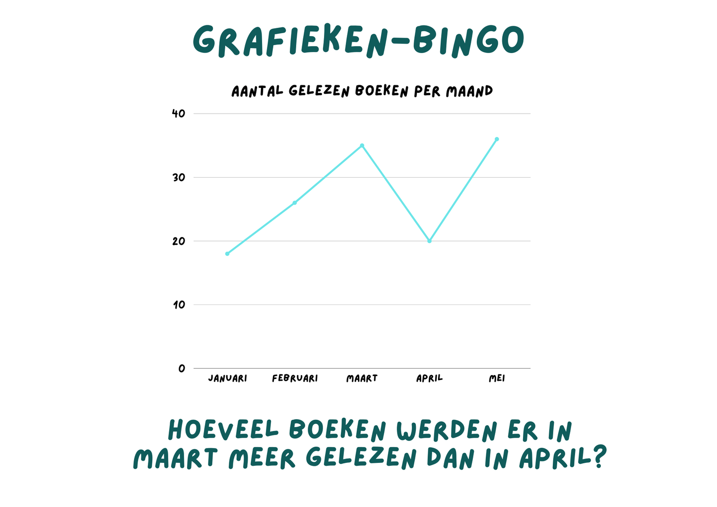 Grafieken-bingo